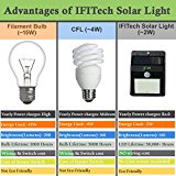 IFITech Solar Sensor Light